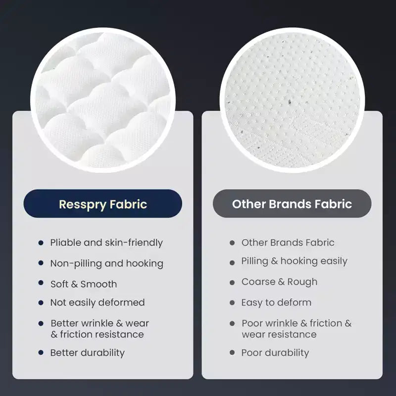 Matelas hybride à ressorts et mousse à mémoire de forme gel