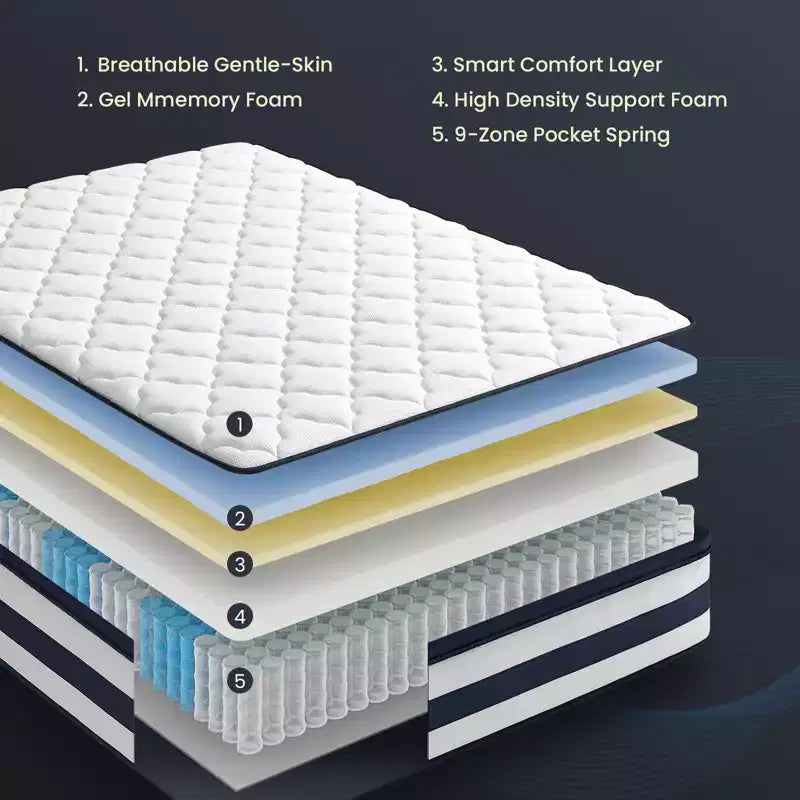 Matelas hybride à ressorts et mousse à mémoire de forme gel