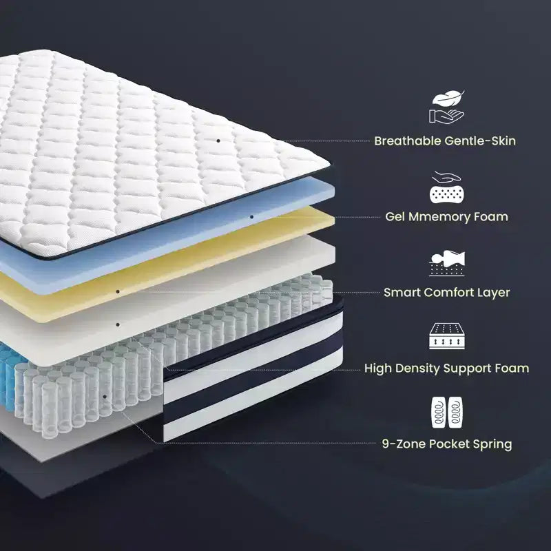 Matelas hybride à ressorts et mousse à mémoire de forme gel